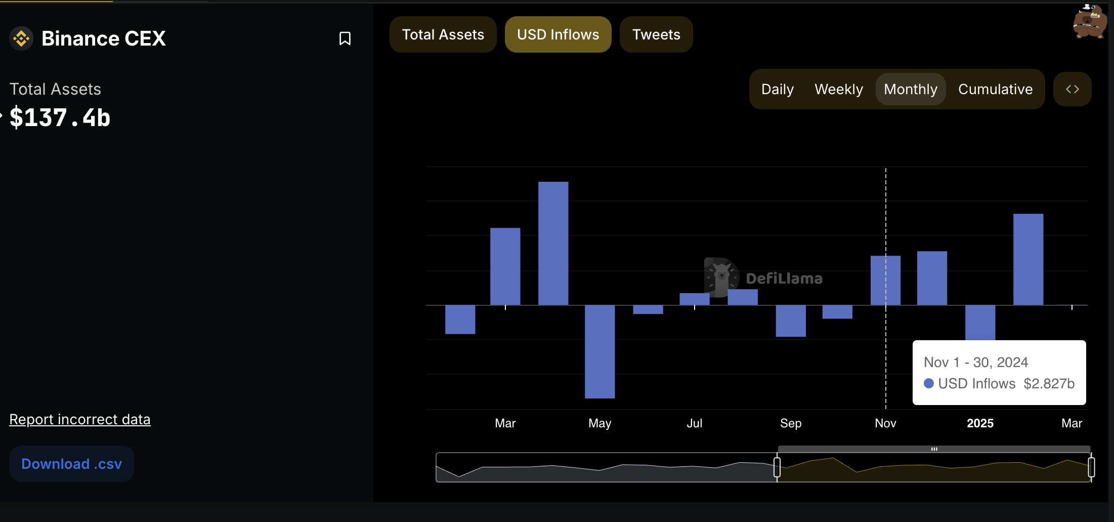 Binance 12 Aylık Girişler
