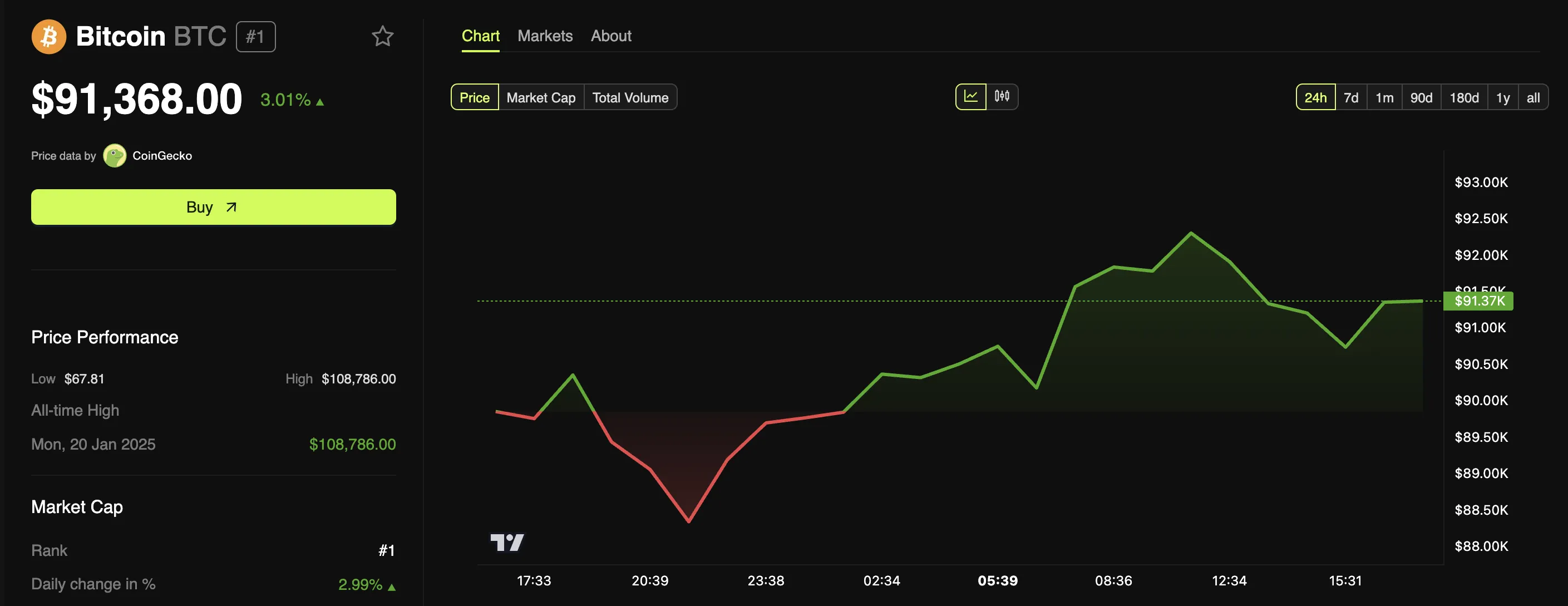 Mt. Gox Bitcoin Transferi