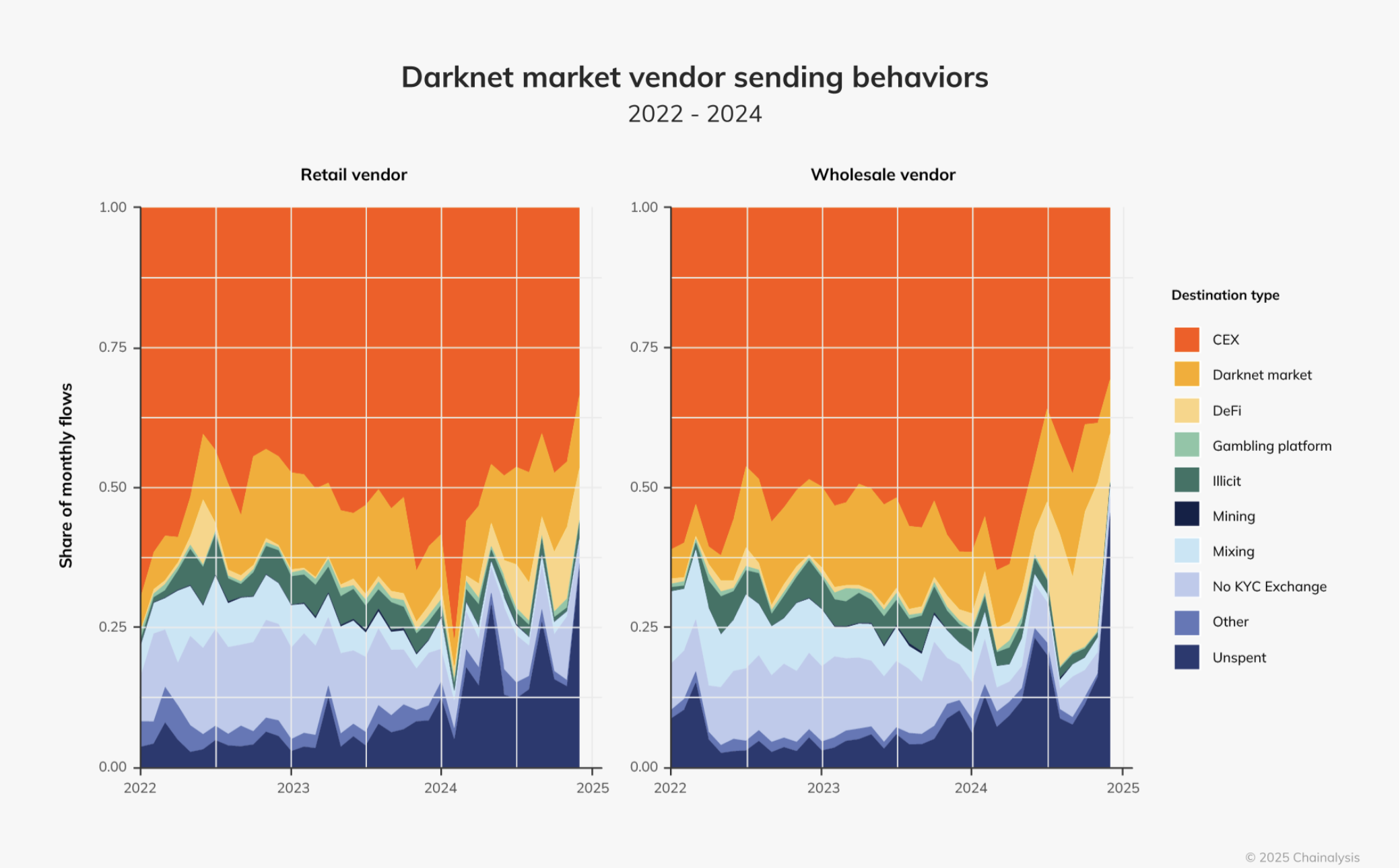 darknet piyasası defi platform değişimi