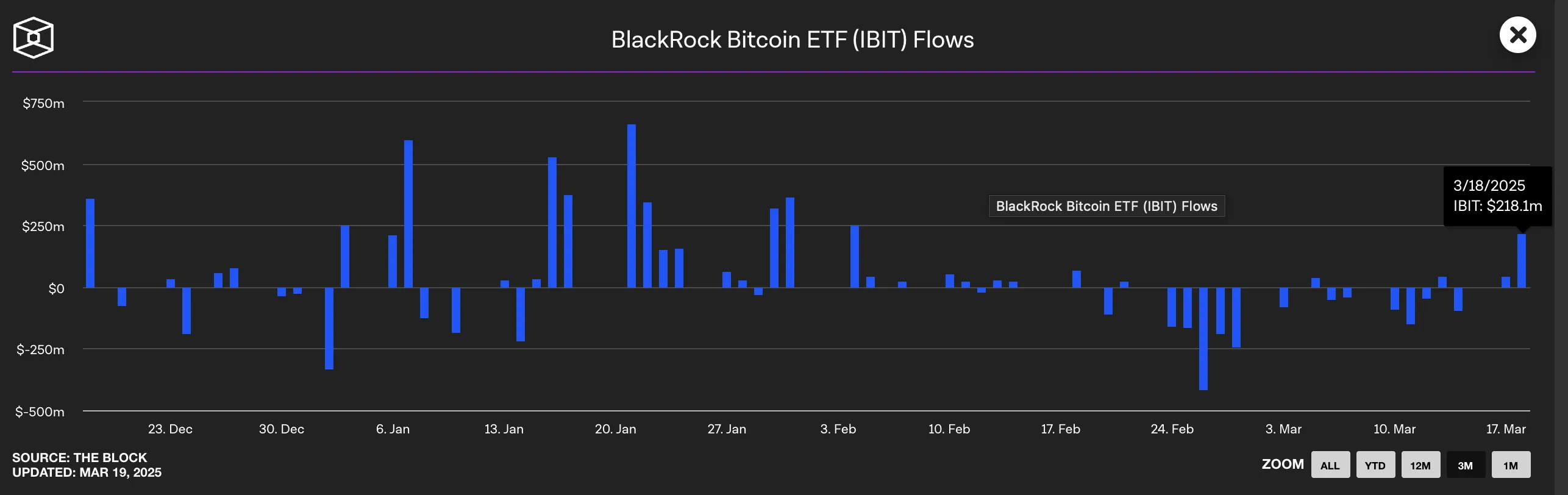 BlackRock Bitcoin ETF grafiği.