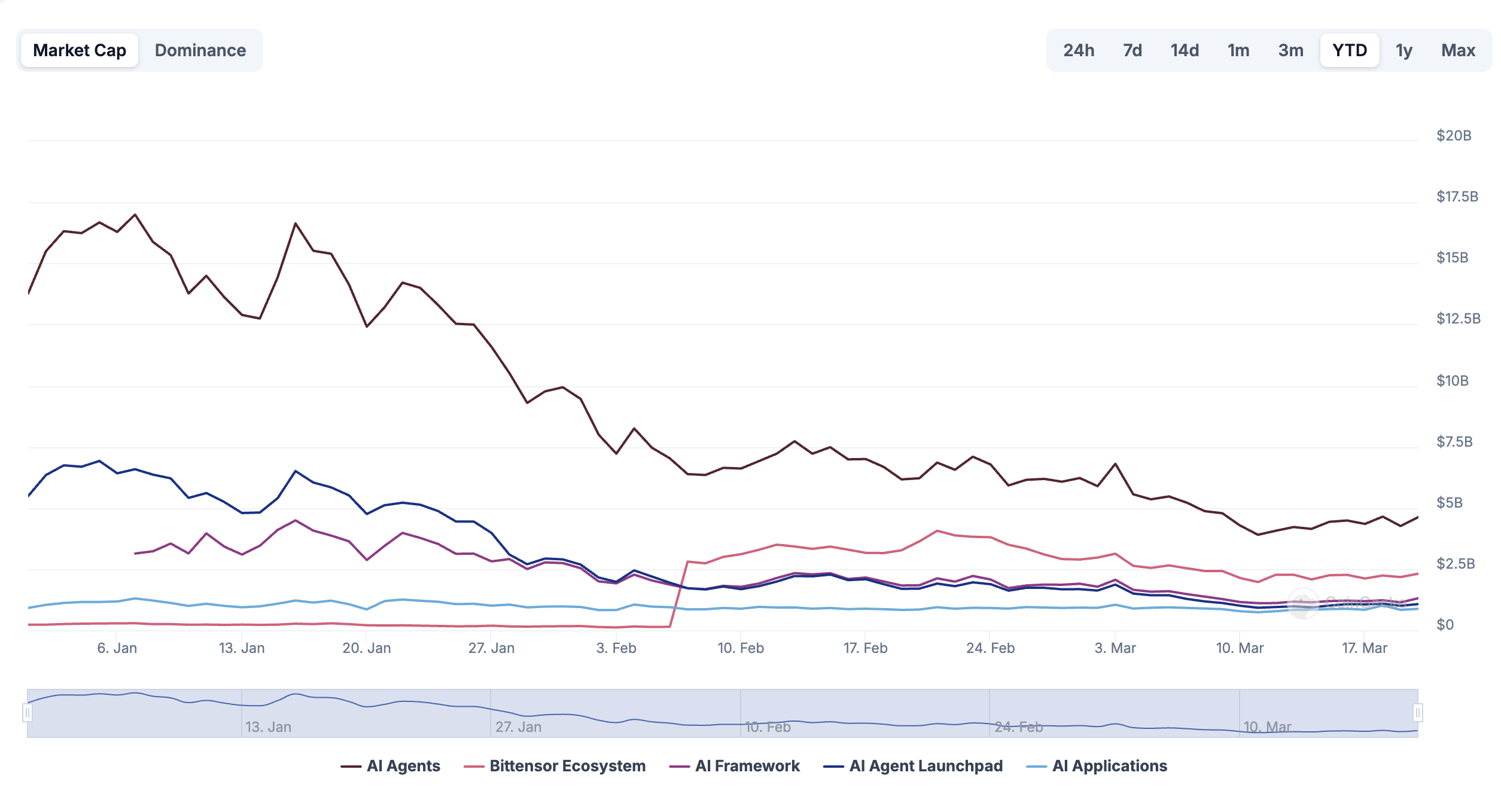 AI Kripto para