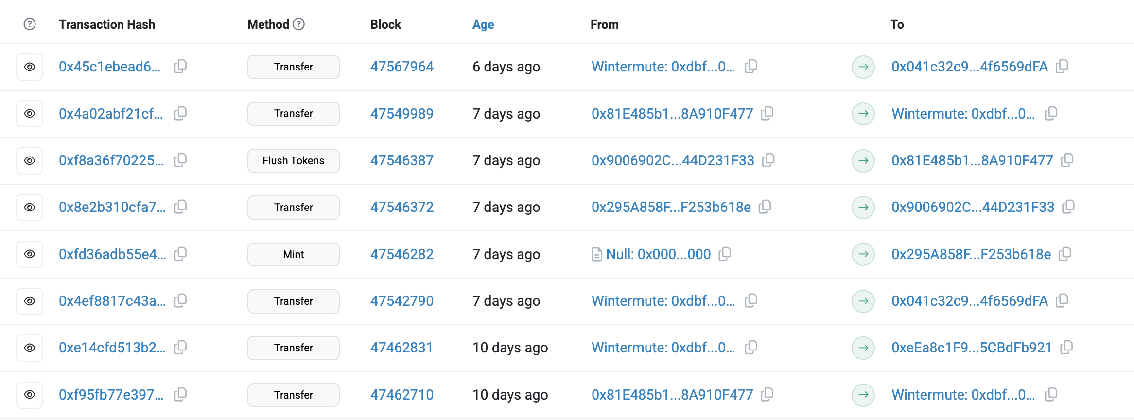 Wintermute WLFI Stablecoin