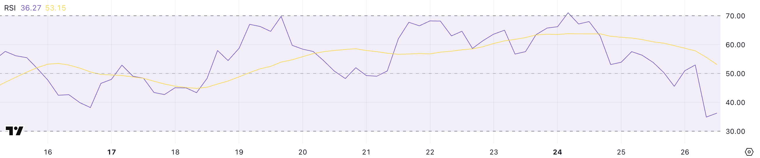 HYPE RSI.