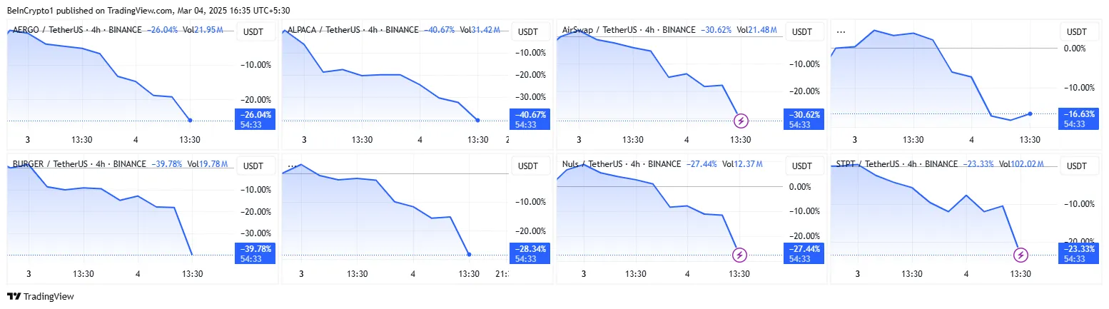 AERGO, ALPACA, AST, BADGER, BURGER, COMBO, NULS, STPT Fiyat Performansı