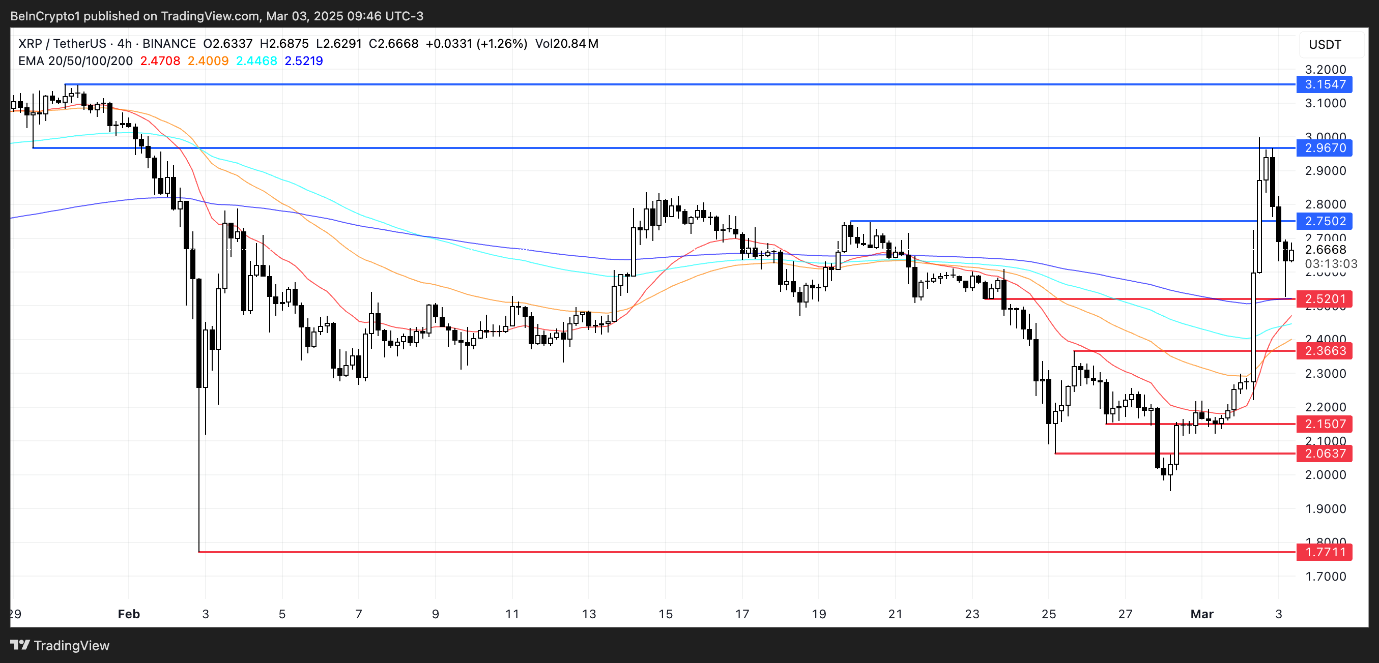XRP Fiya Analizi