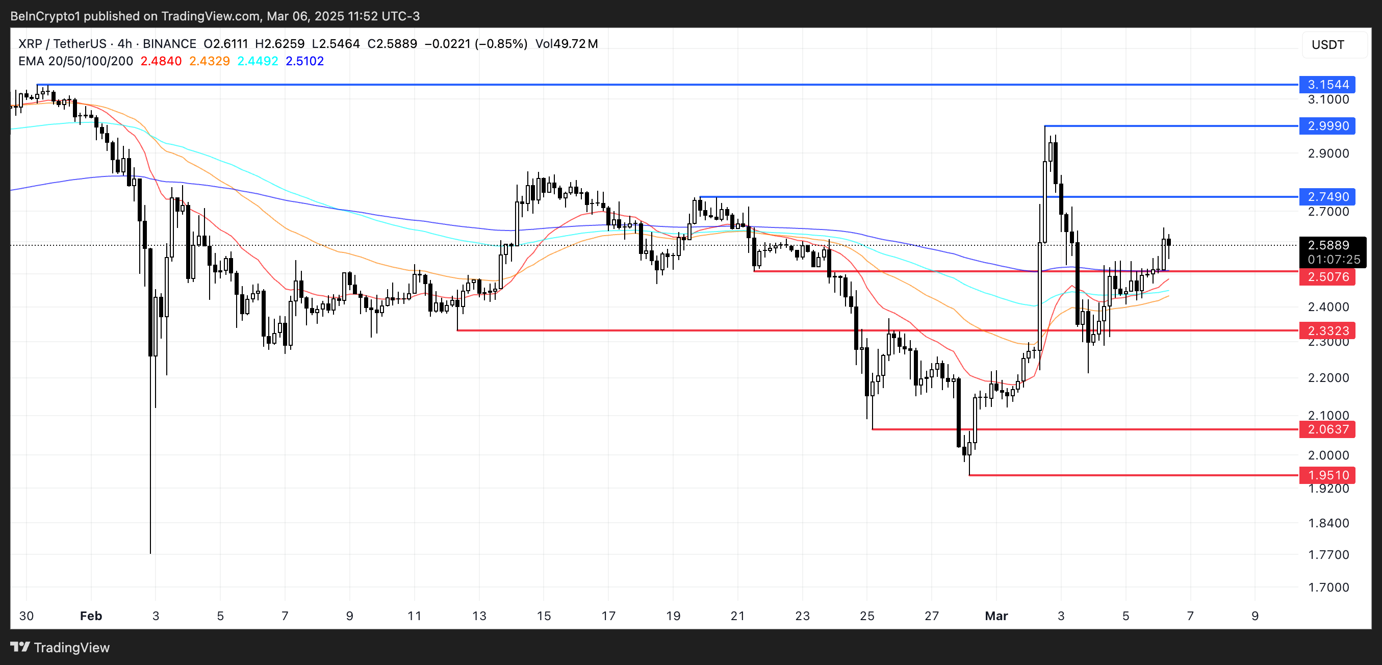 XRP fiyat analizi