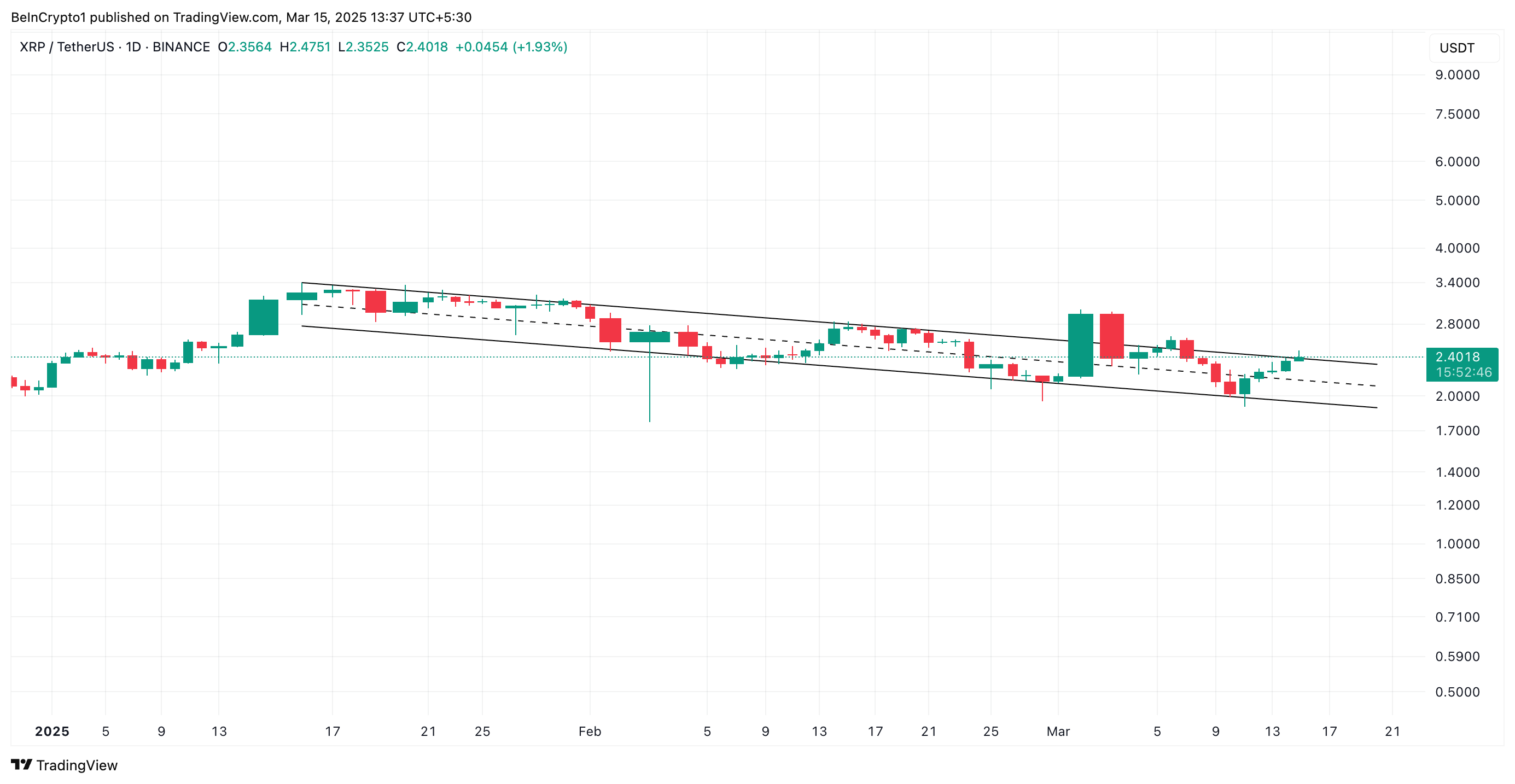XRP Alçalan Paralel Kanal.