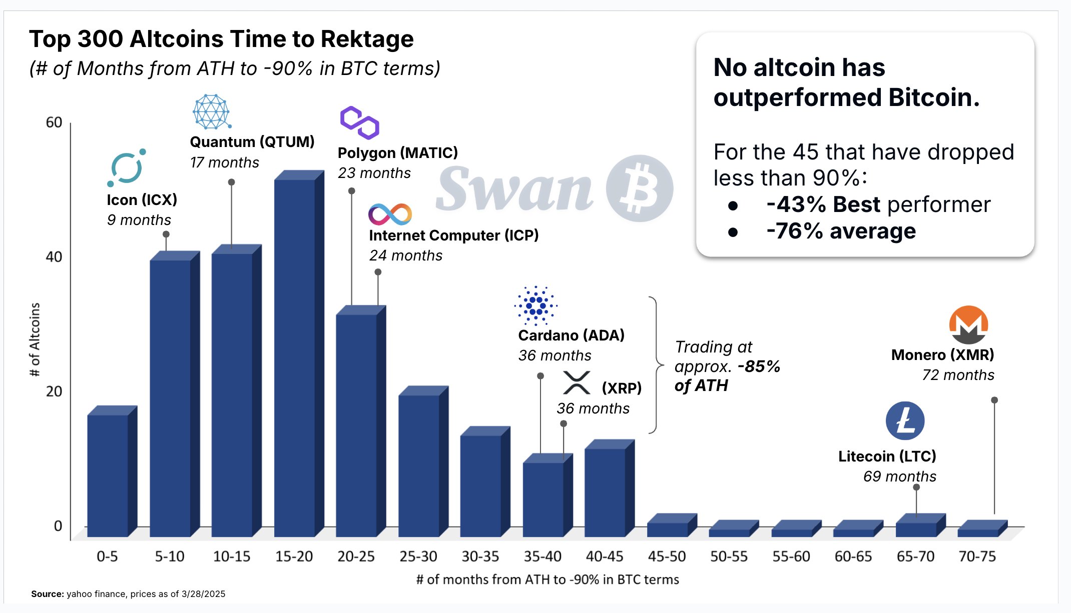 Altcoin’lerin Bitcoin’e Göre Performansı