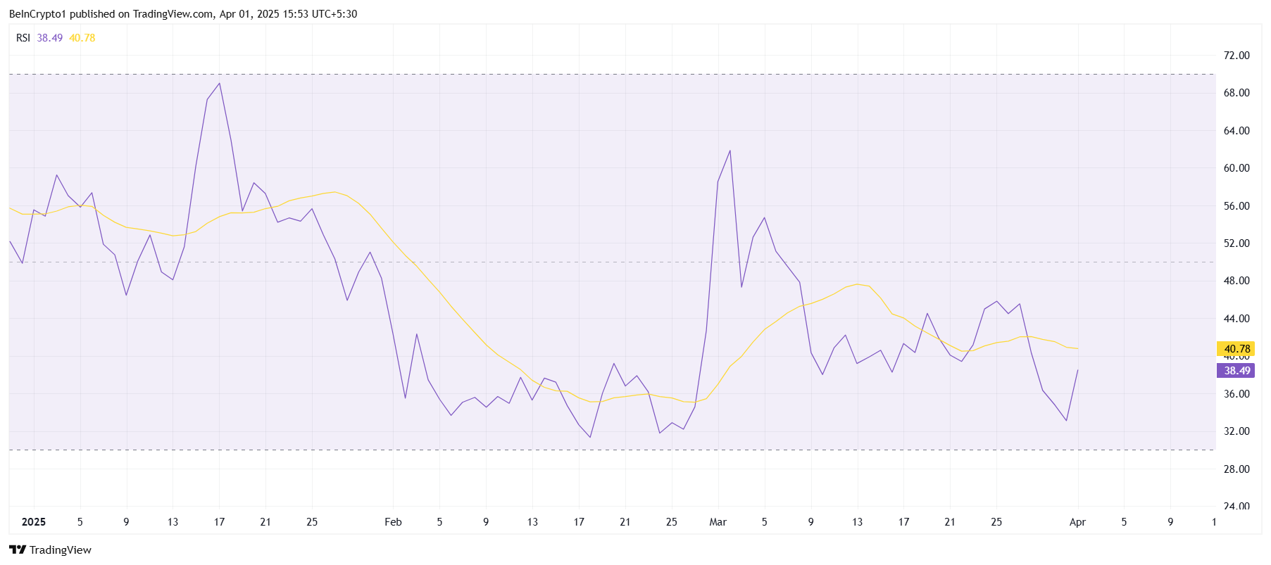 HBAR RSI