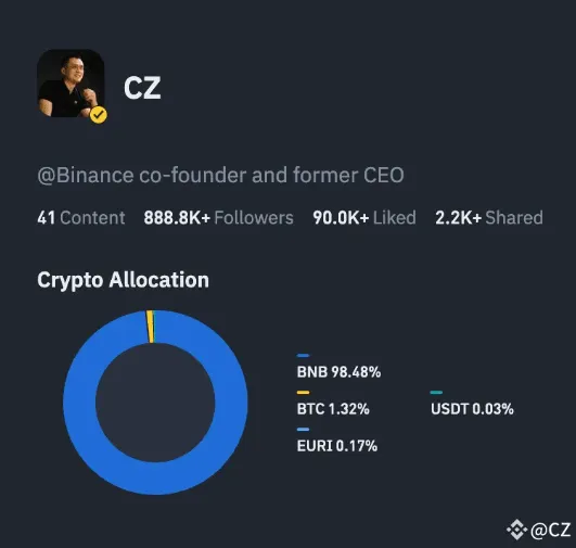 Binance Kurucu Ortağı CZ’nin Kripto Portföyü