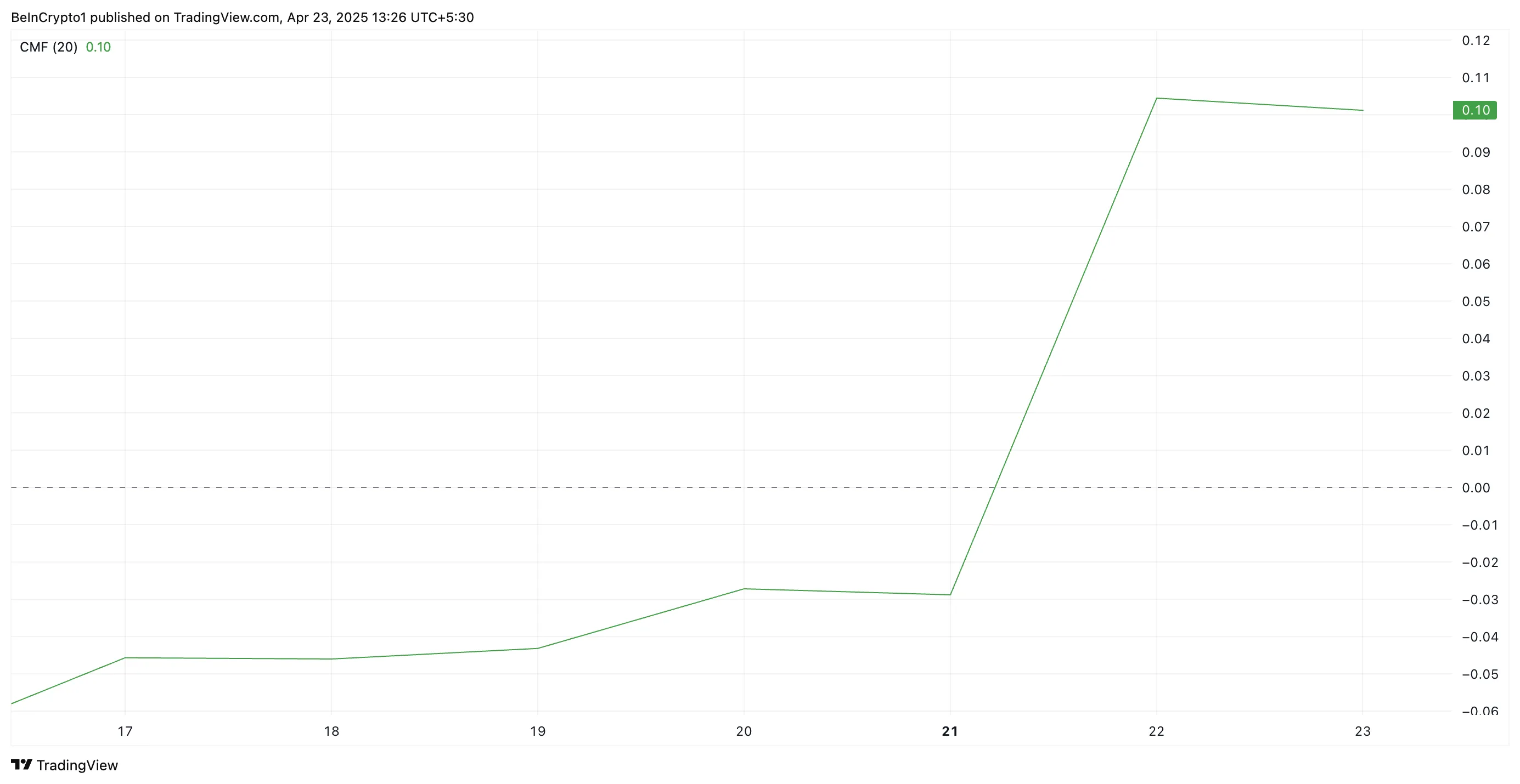 BTC CMF.