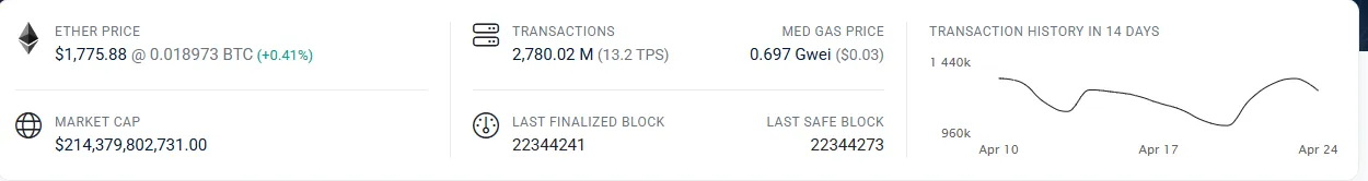 Ethereum TPS
