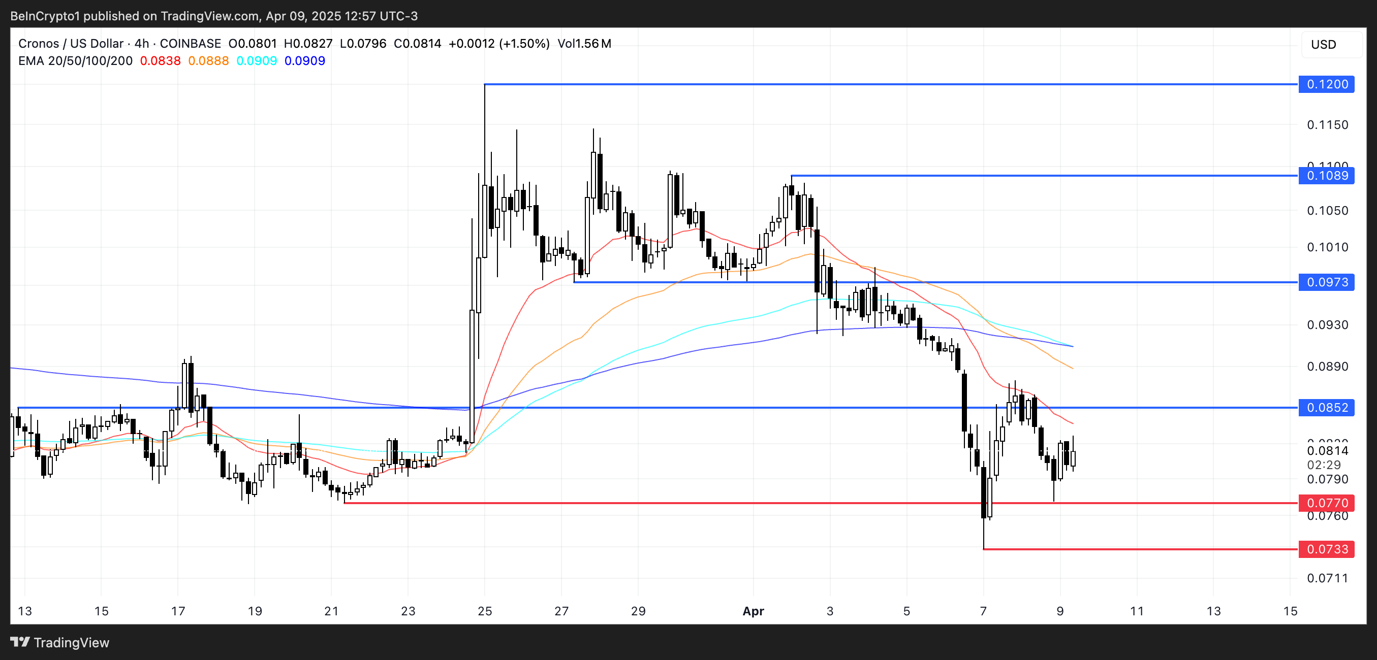 CRO coin fiyat analizi