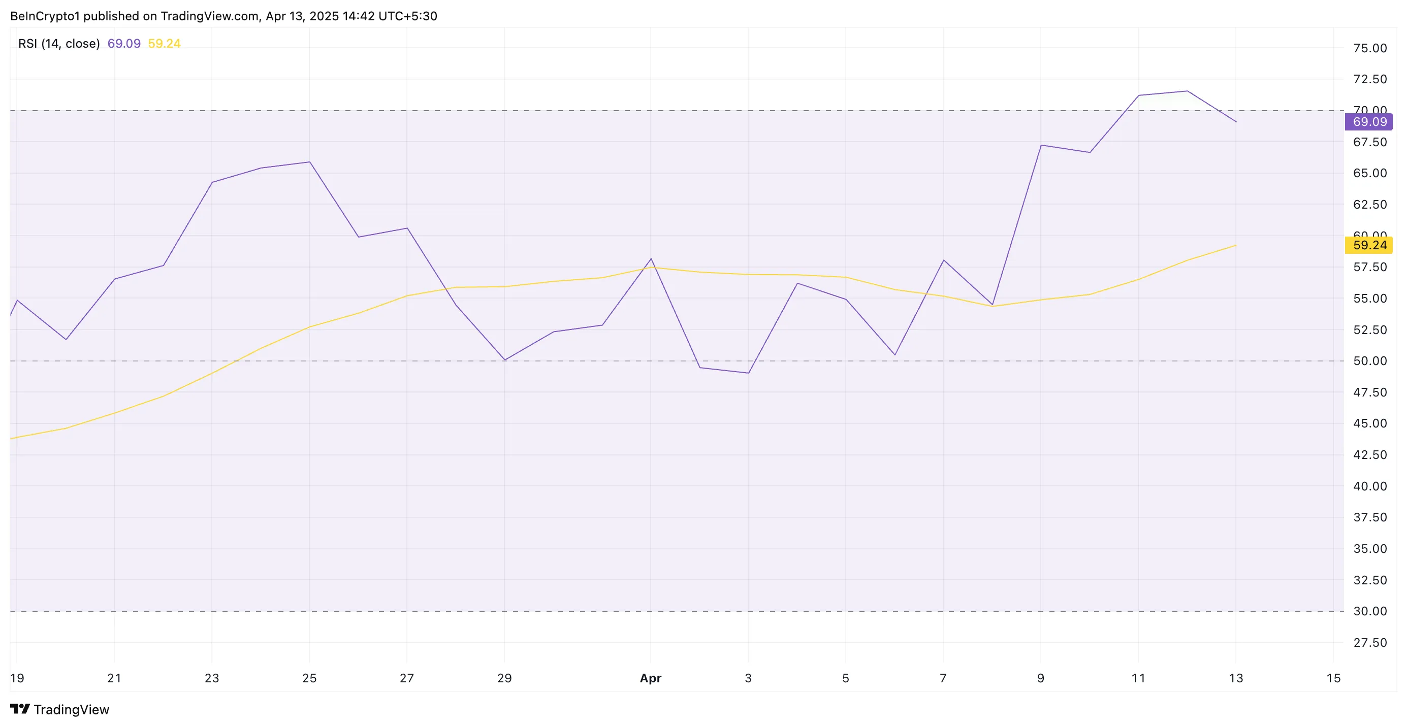FARTCOIN RSI.