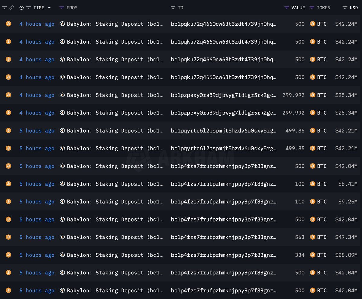Babylon'dan Bitcoin Unstaking Yapan Adresler