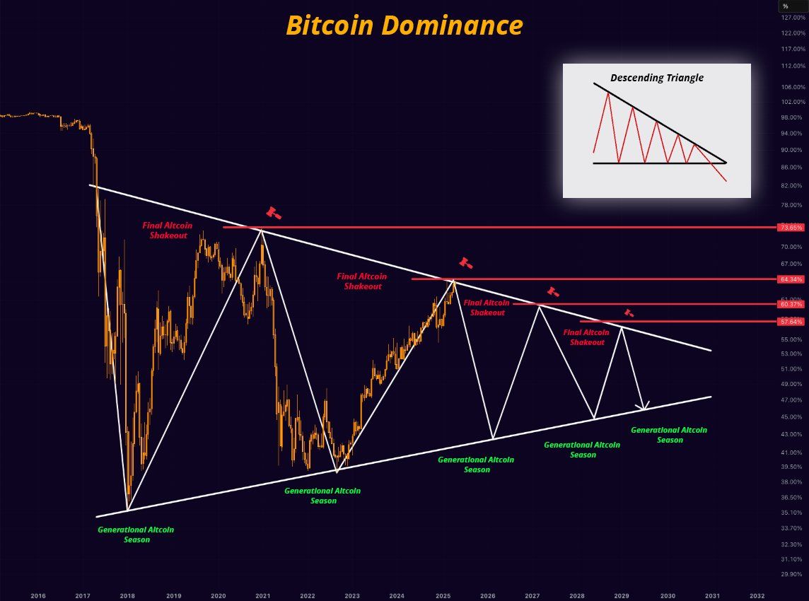 Bitcoin Hakimiyeti Tahmini
