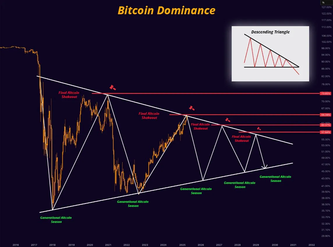 Bitcoin Hakimiyeti Tahmini