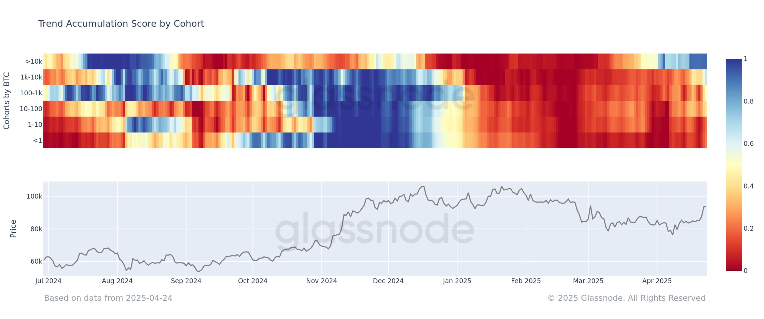 Bitcoin Trend Accumulation Score. 