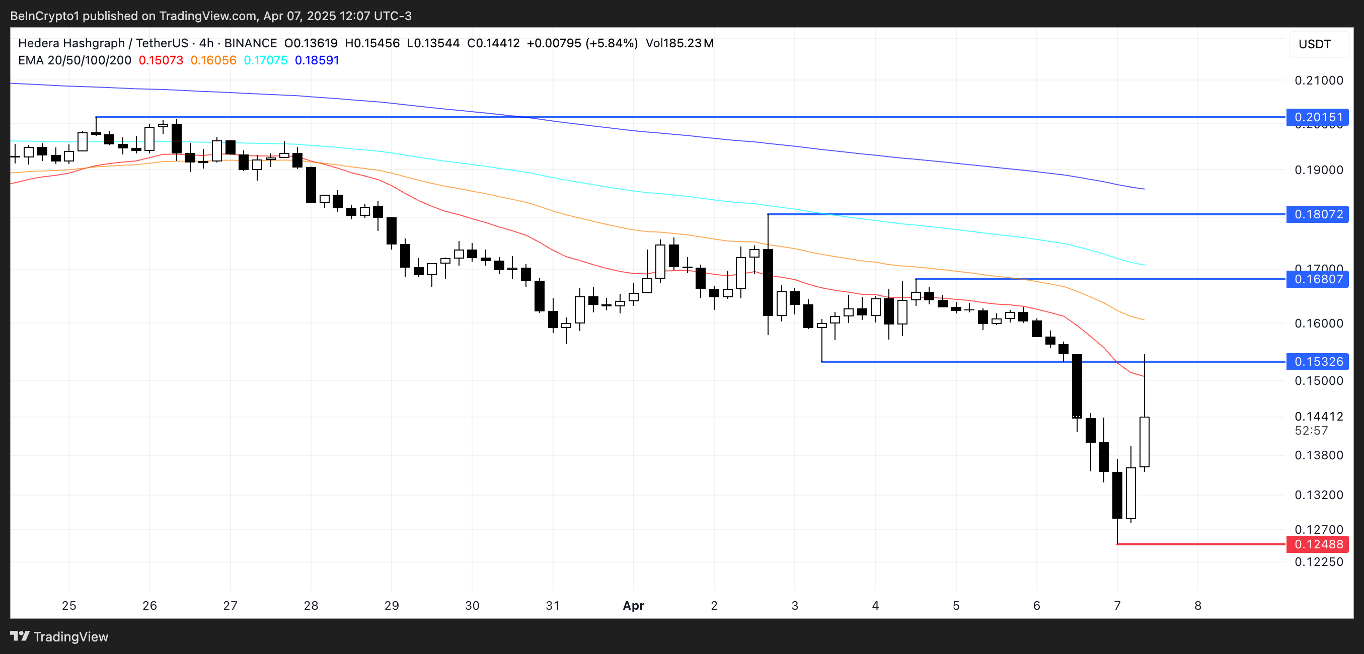 hbar coin fiyat analizi.