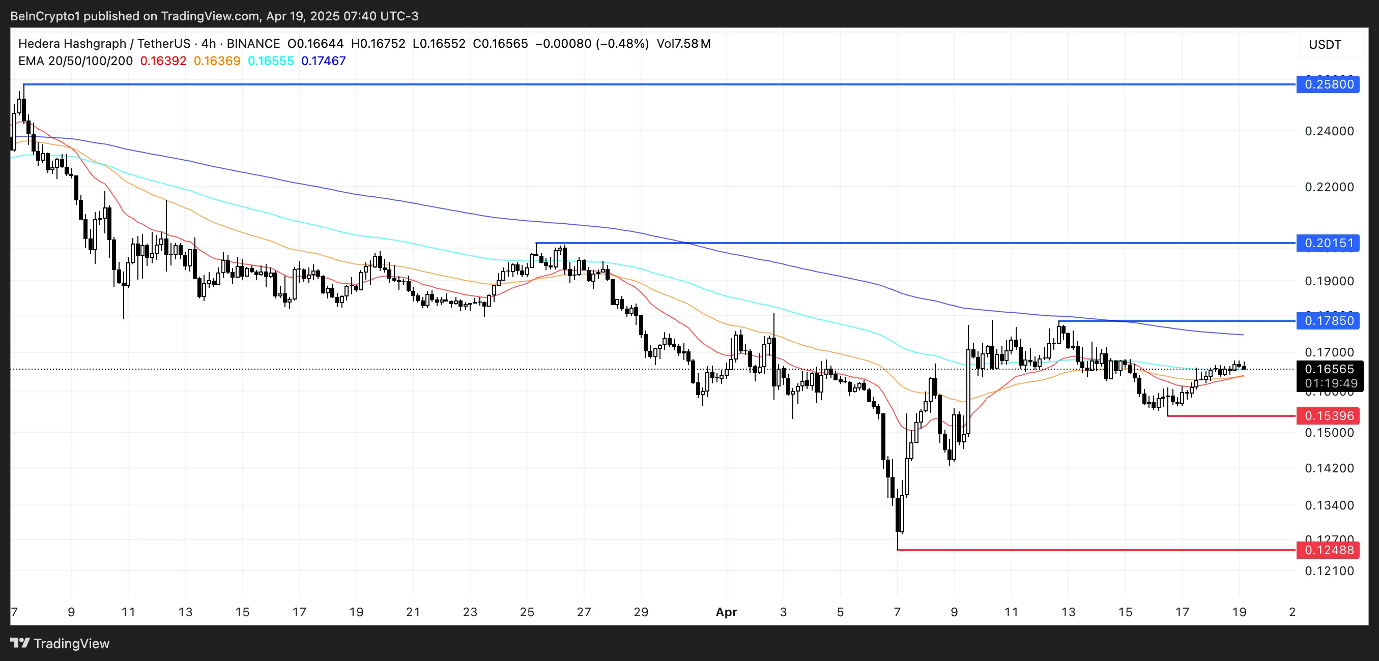 HBAR coin fiyat analizi