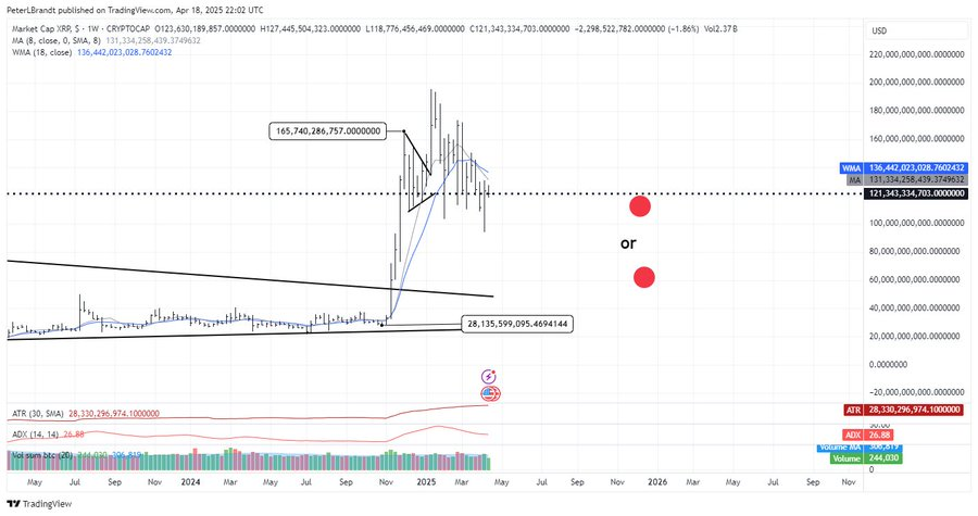 XRP Yıl Sonu Tahminleri.