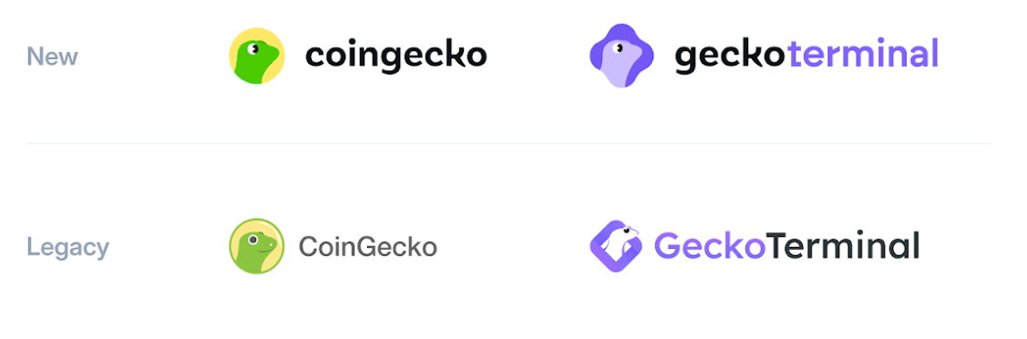 CoinGecko marka değişiklikleri