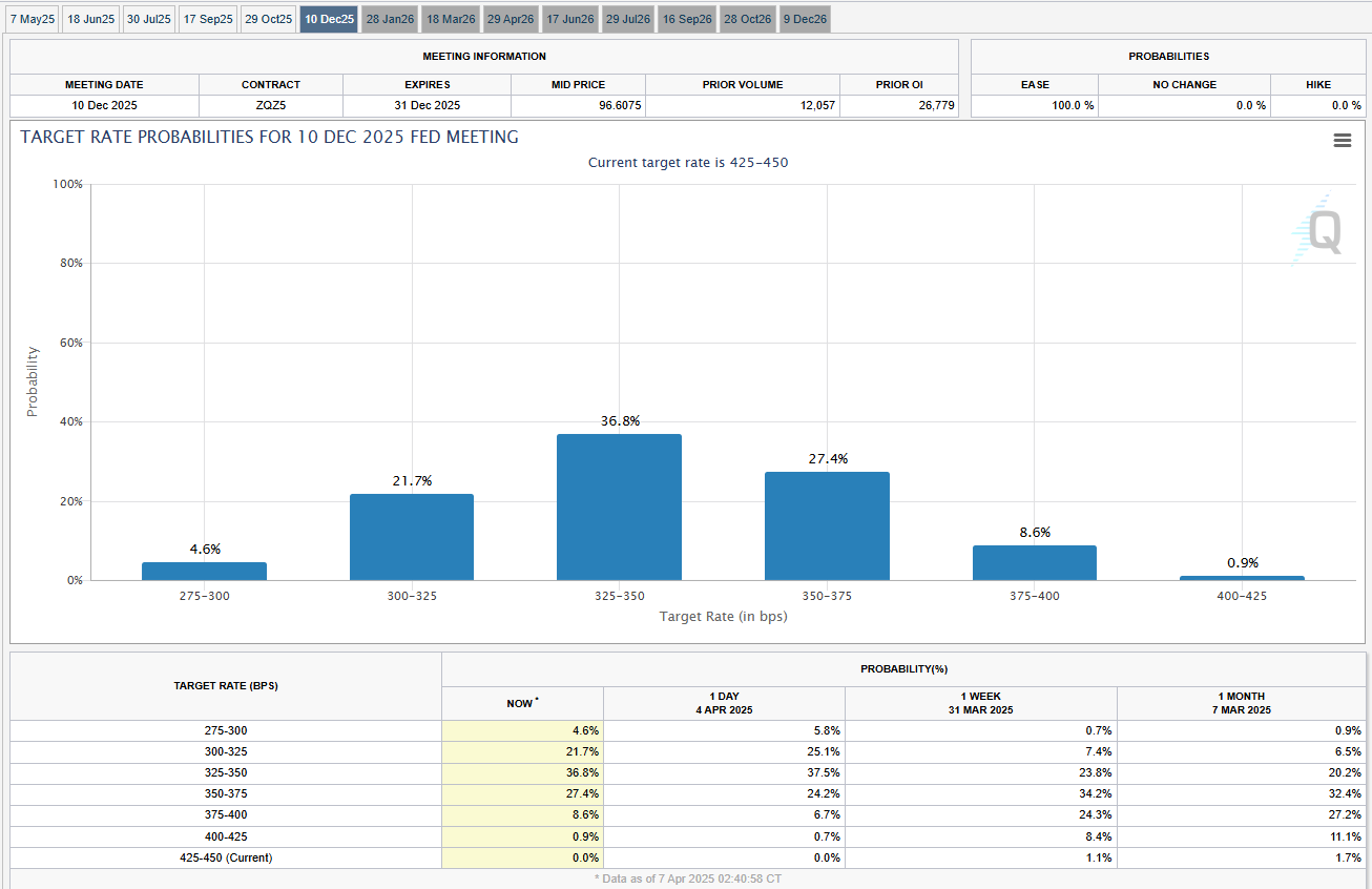 fed interest rate cut projection 2025