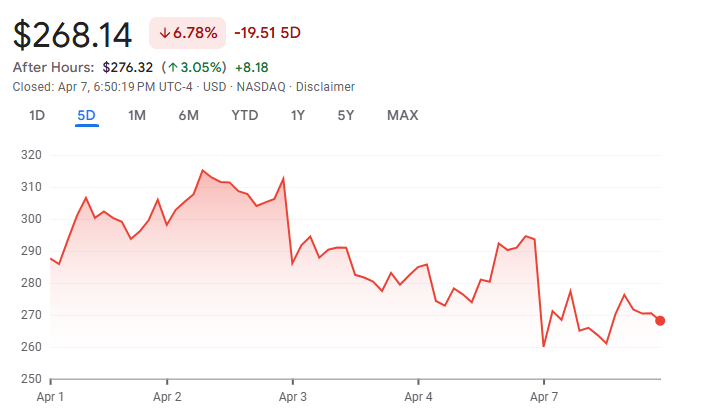 MSTR stock price