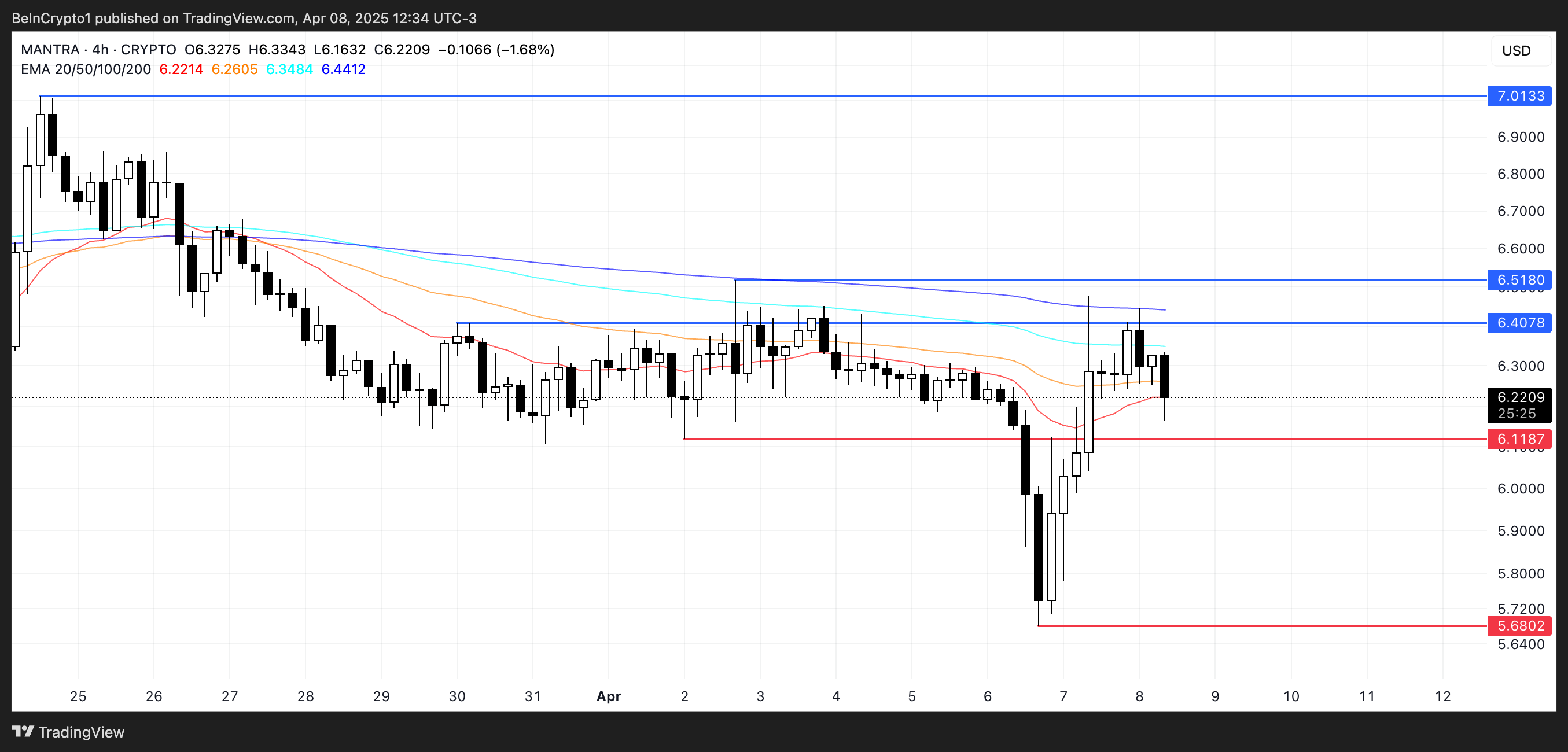 om coin fiyat analizi