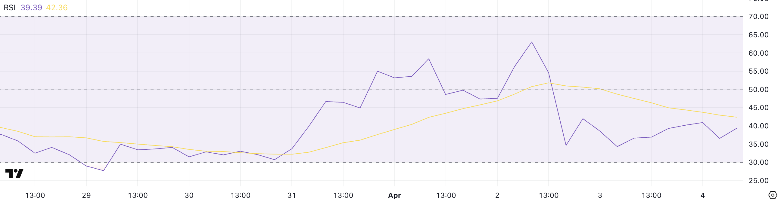 HYPE RSI.