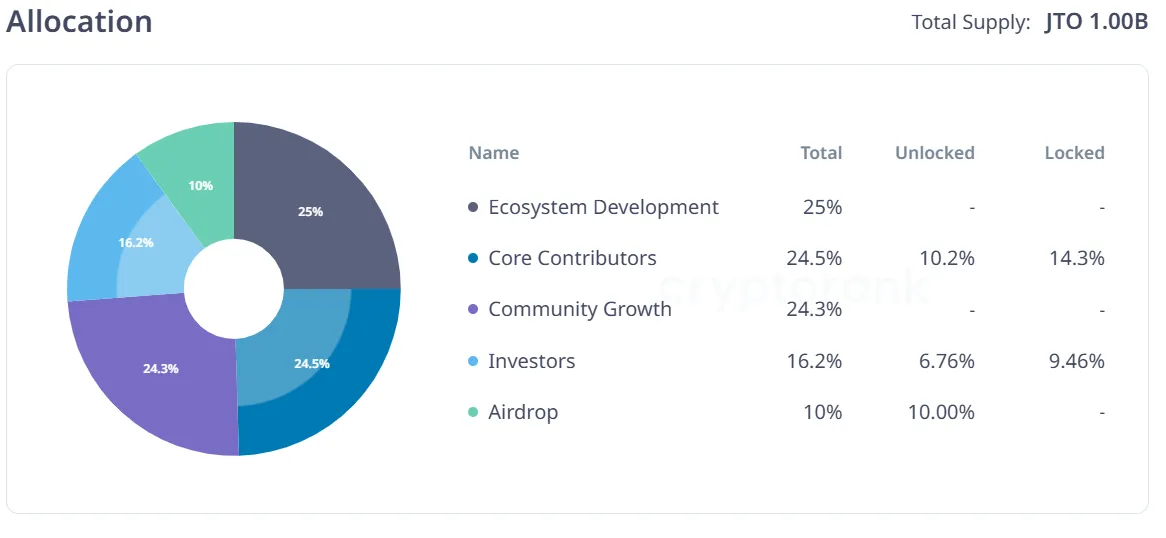 token kilit açılışları