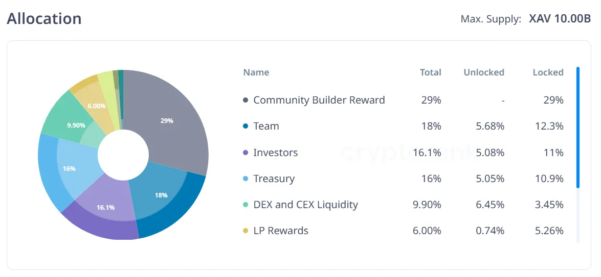 token kilidi açılışları