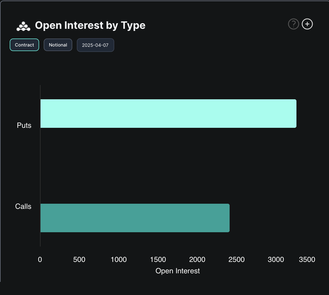bitcoin opsiyon piyasası