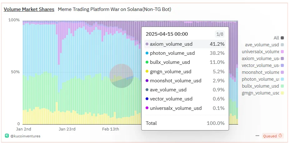 Meme Coin Trading Platformları.