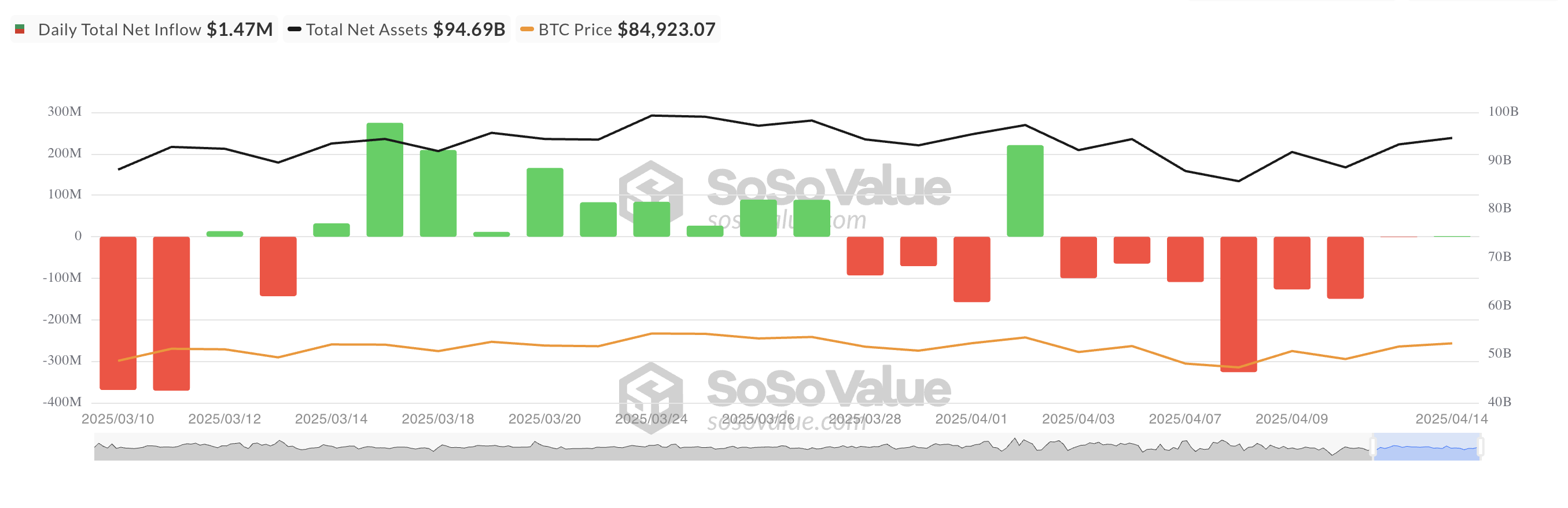 Bitcoin Spot ETF Net Inflow.