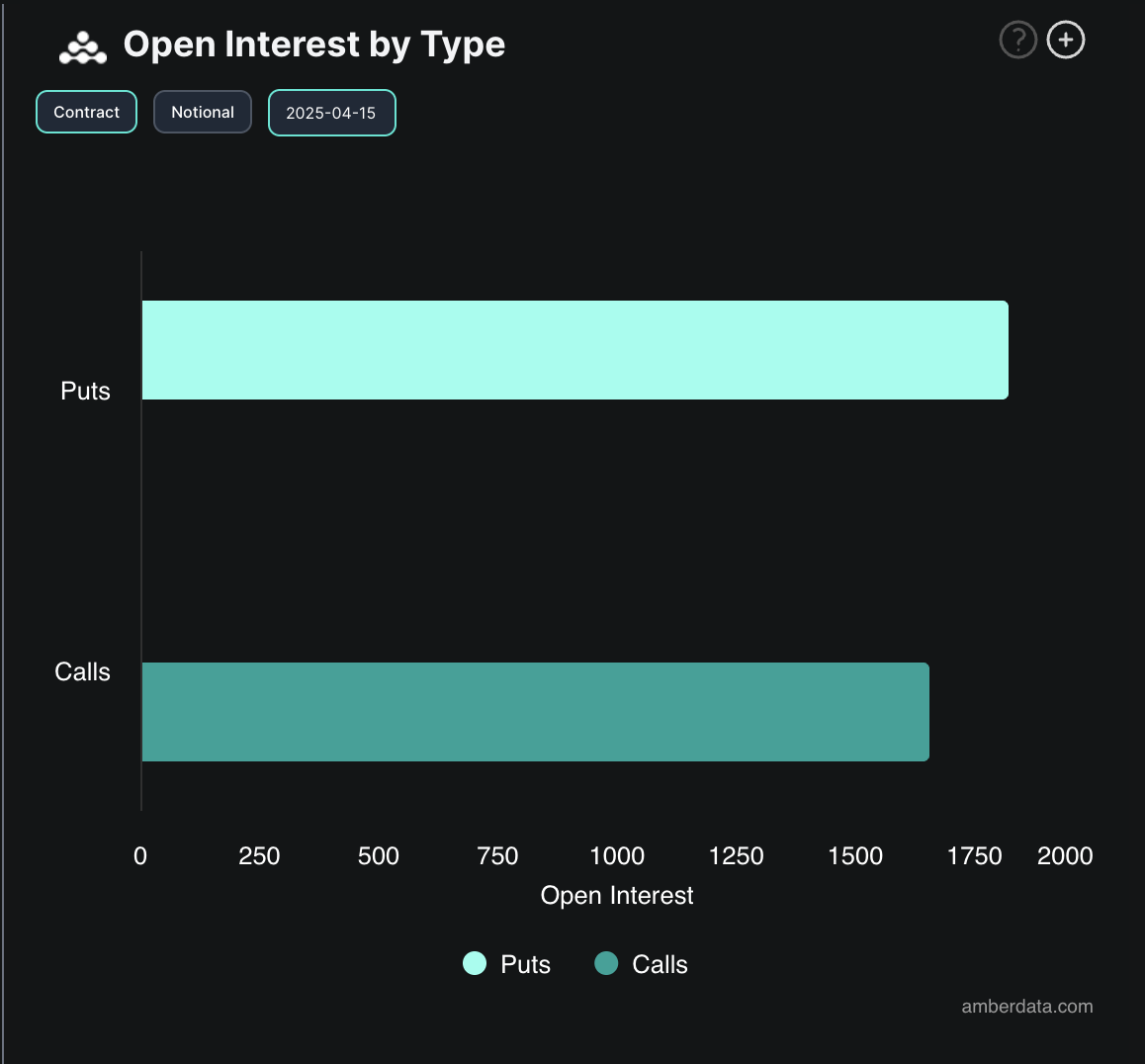 BTC opsiyon trading ilgisi