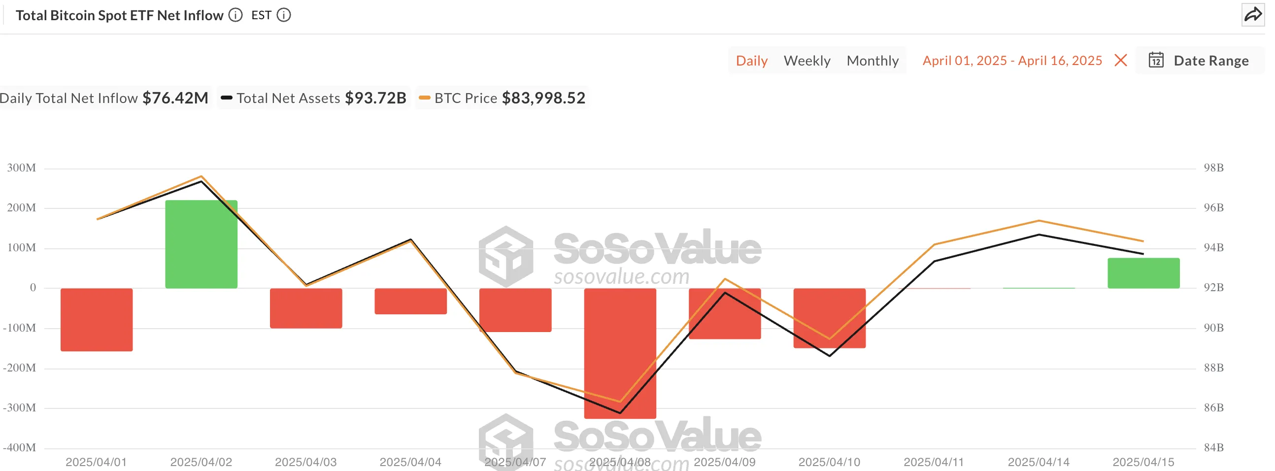 Spot Bitcoin ETF Akışları