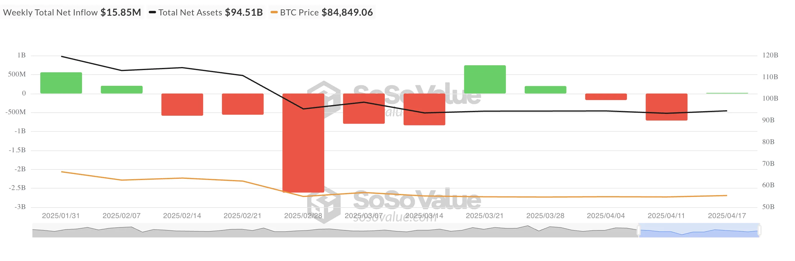 Bitcoin Spot ETF Net Giriş Akışları