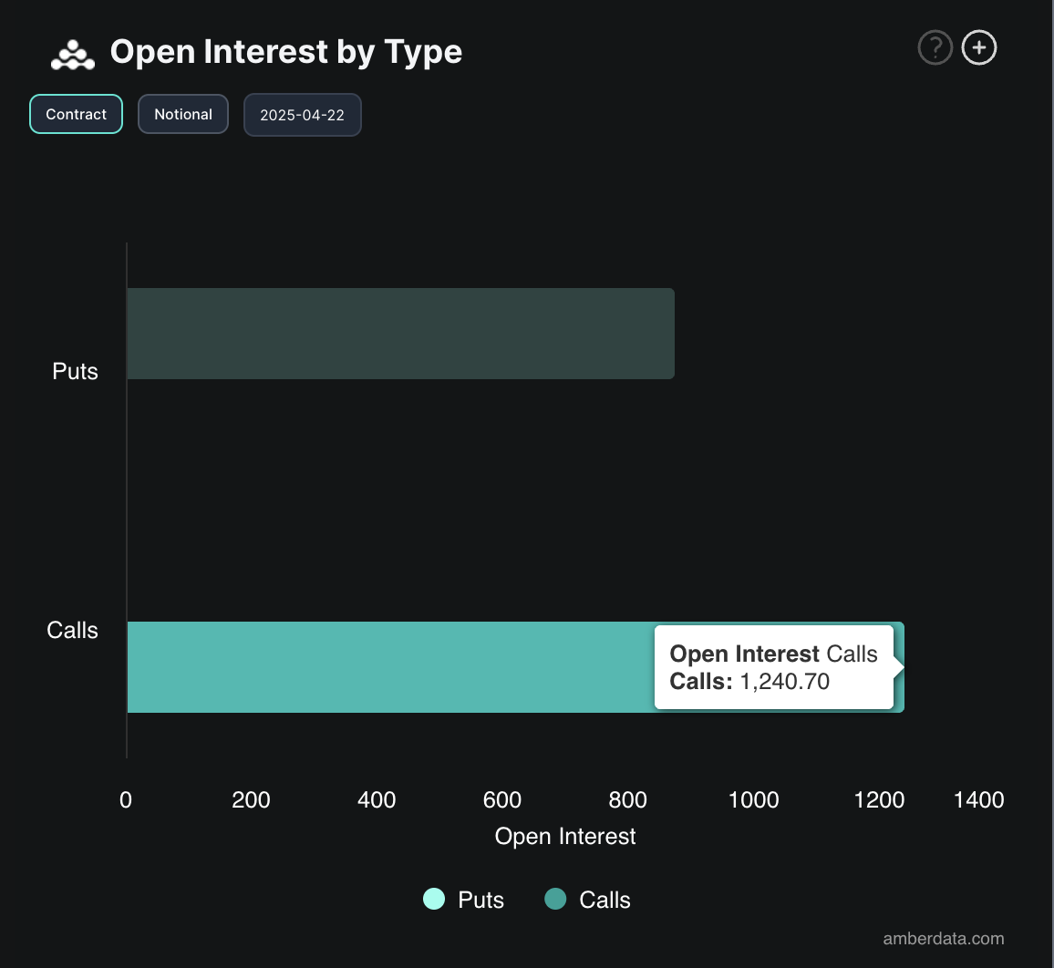 BTC Opsiyon Açık Pozisyonları.