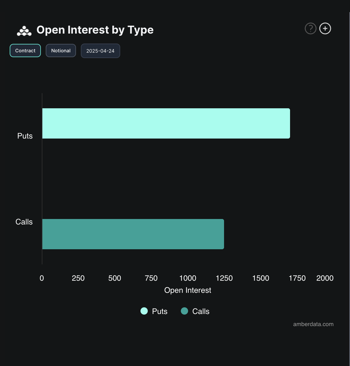 BTC Opsiyon Açık Pozisyonları.