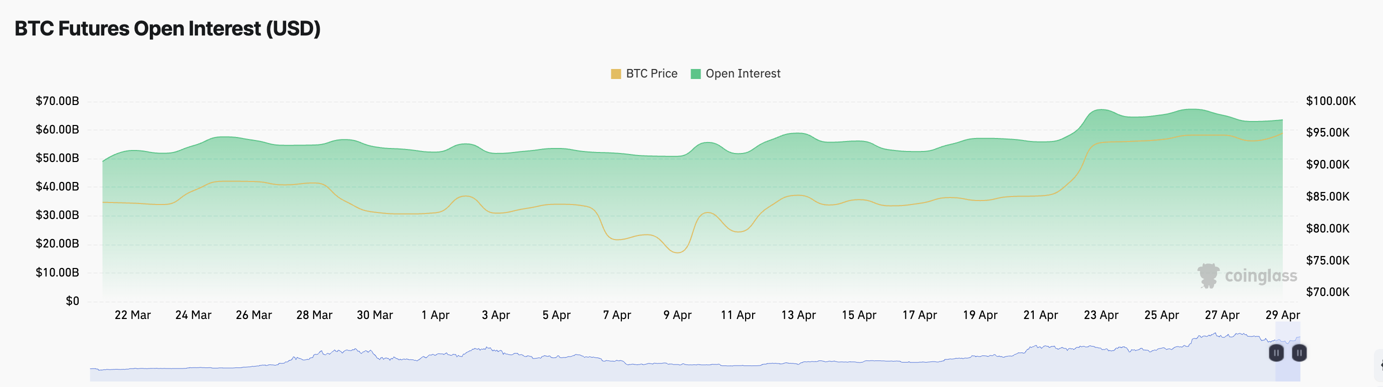 BTC Vadeli İşlemler Açık Pozisyonlar.