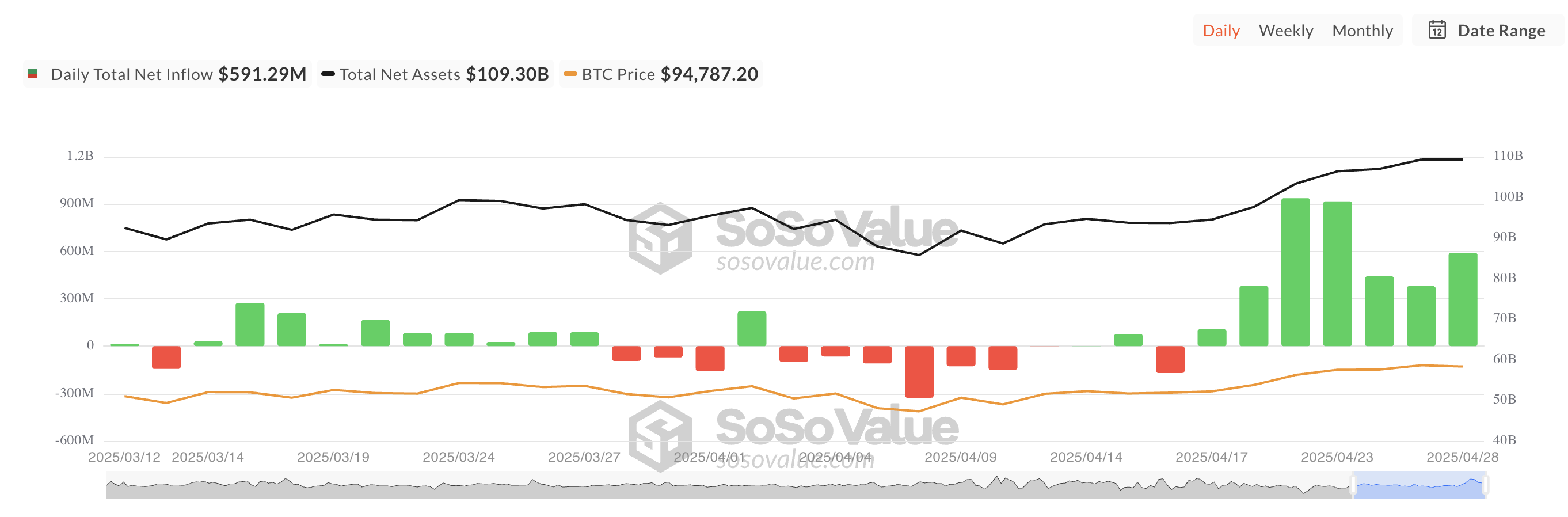 Toplam Bitcoin Spot ETF Net Girişi