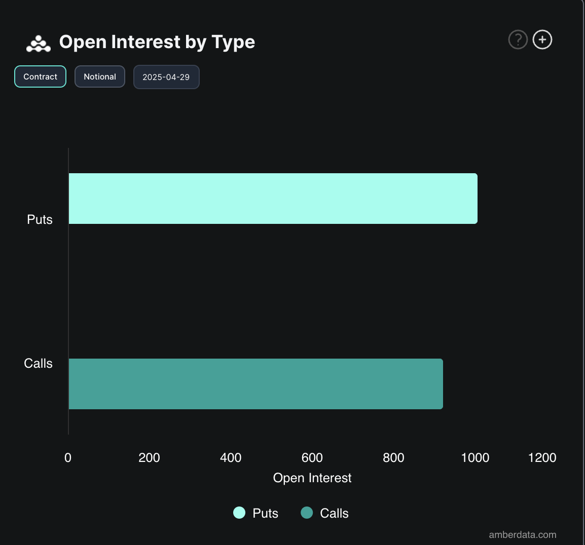 BTC Opsiyonlar Açık Pozisyonlar.