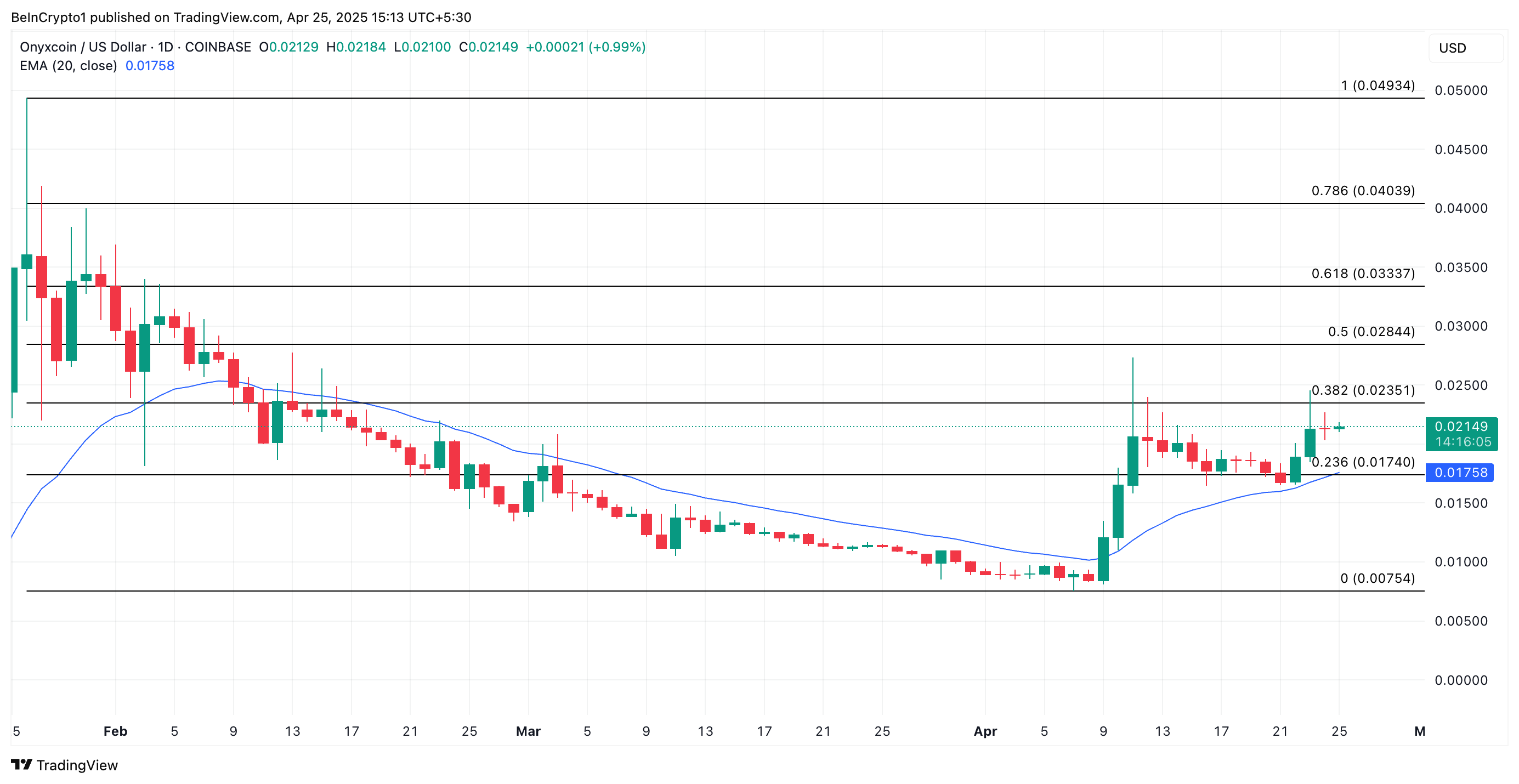 XCN coin fiyat analizi