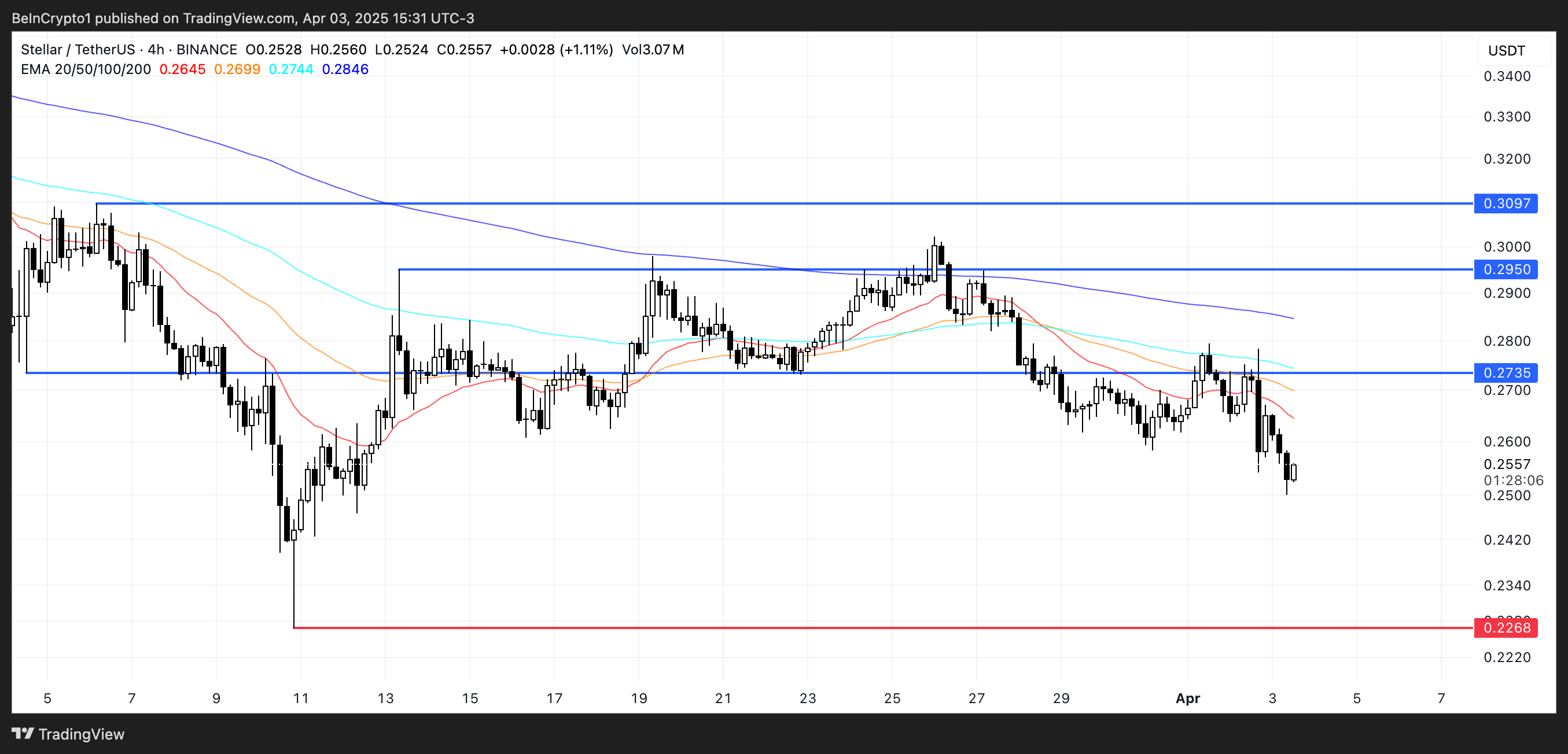 xlm coin yorum ve fiyat analizi