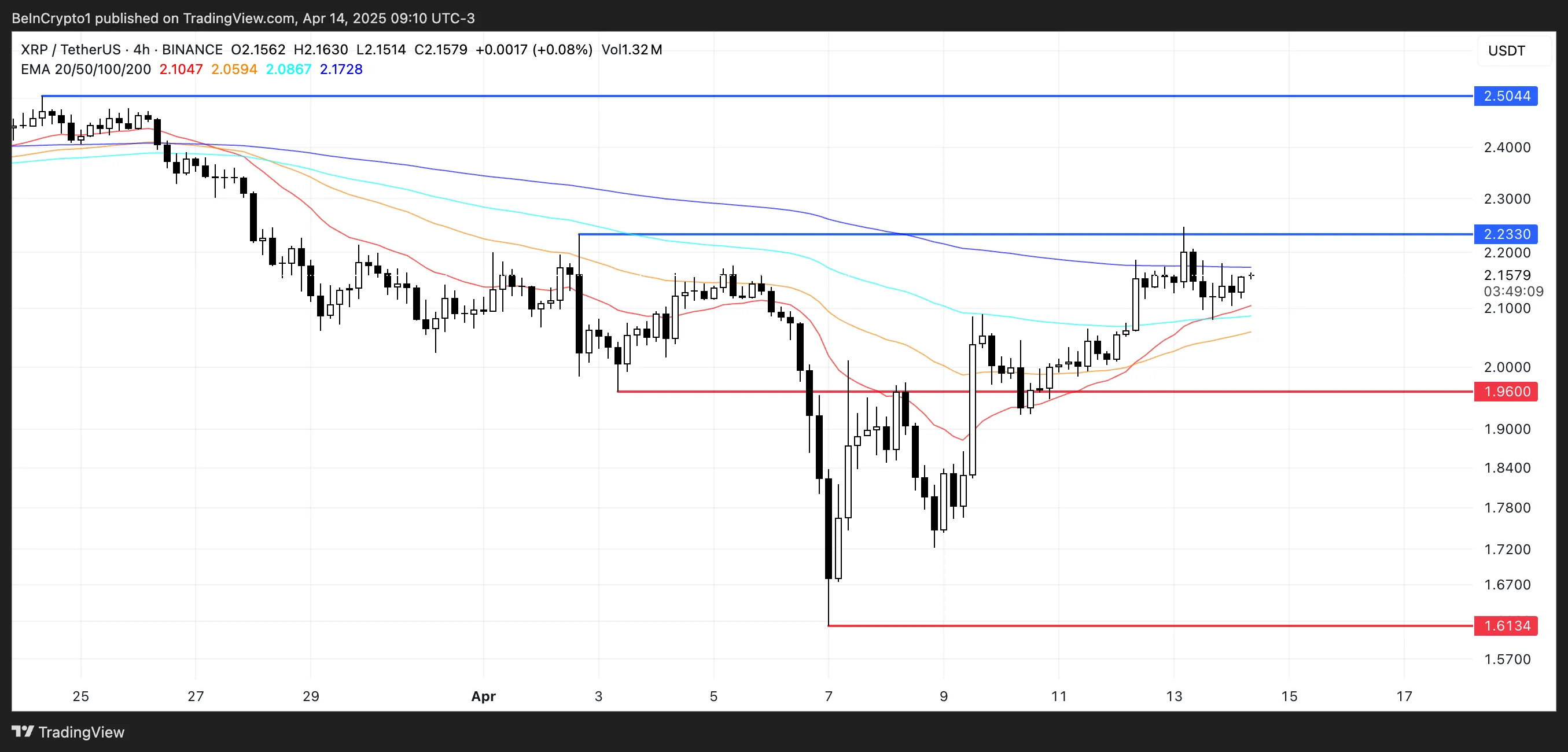 XRP Price Analysis.