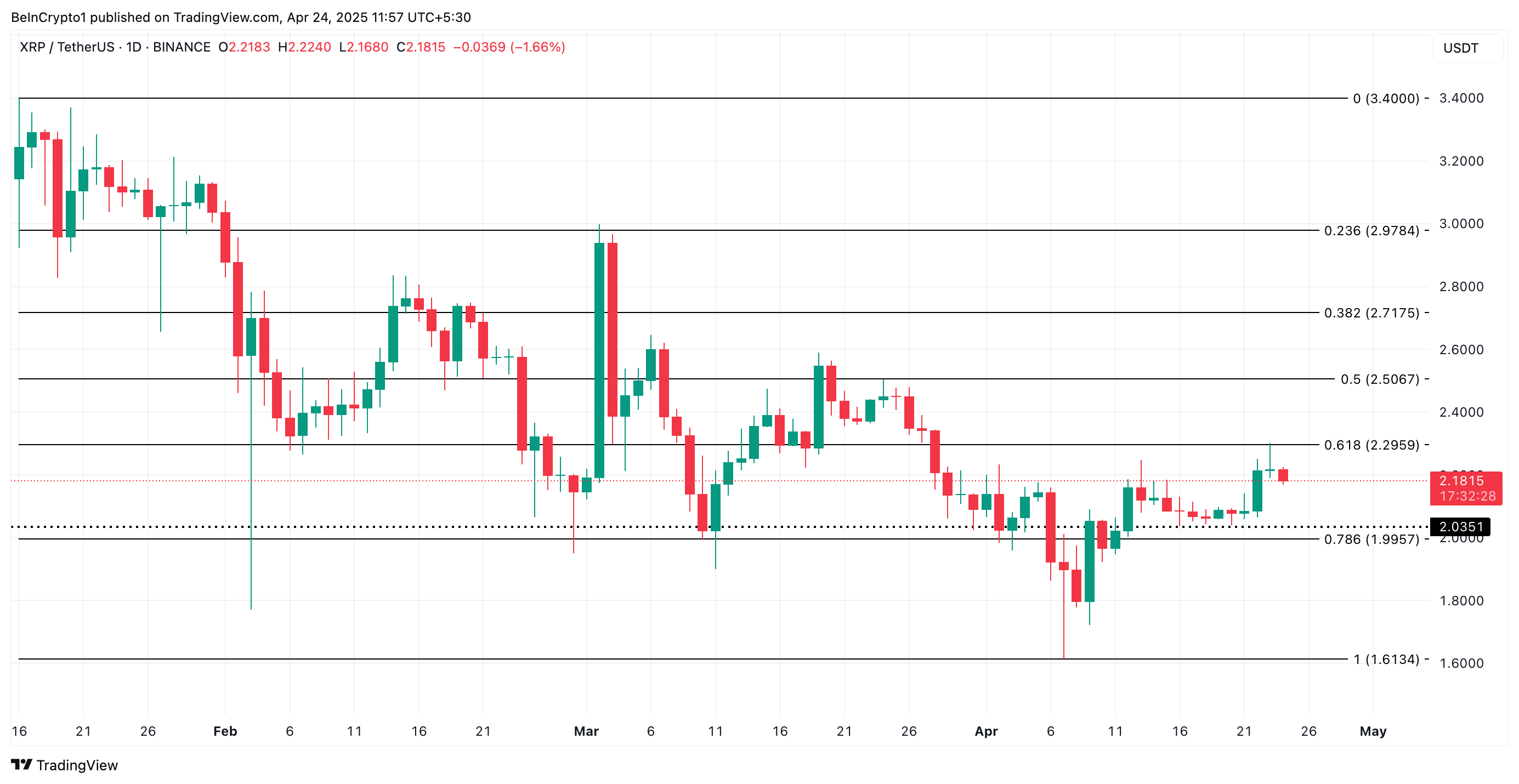 XRP coin fiyat analizi