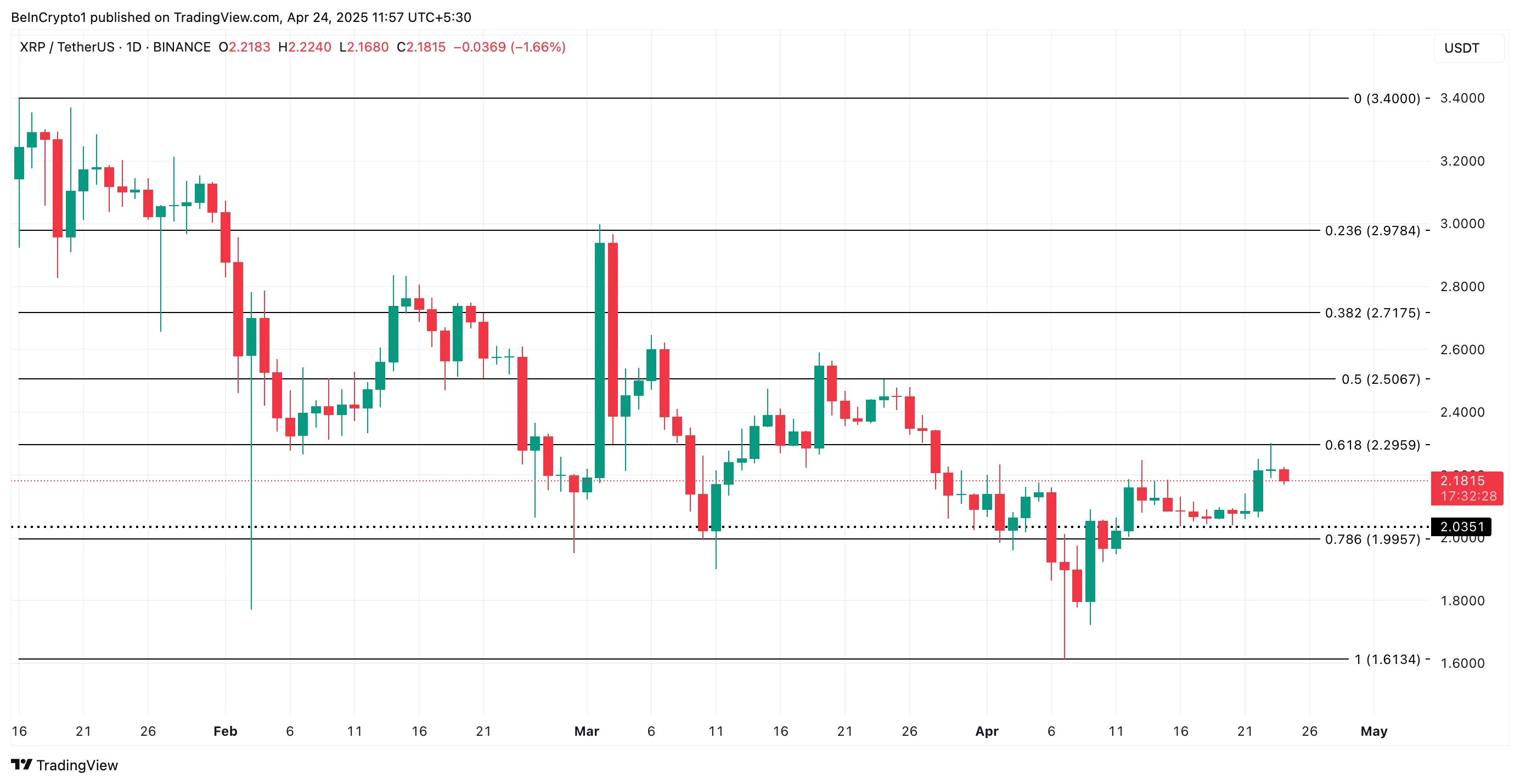 XRP coin fiyat analizi