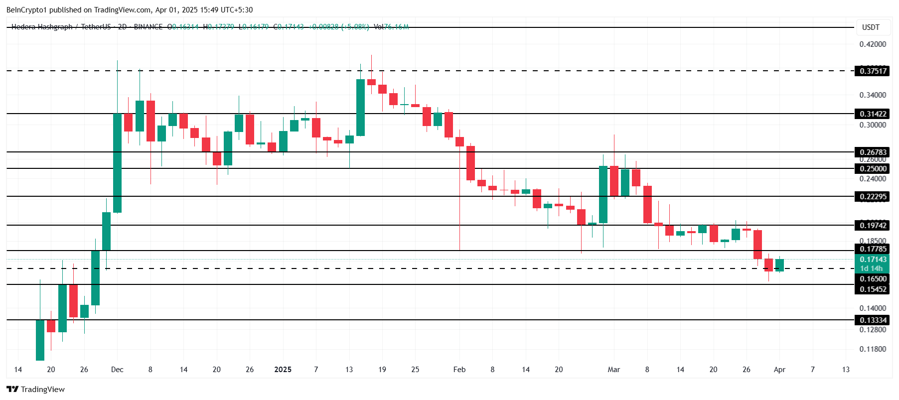 HBAR Price Analysis