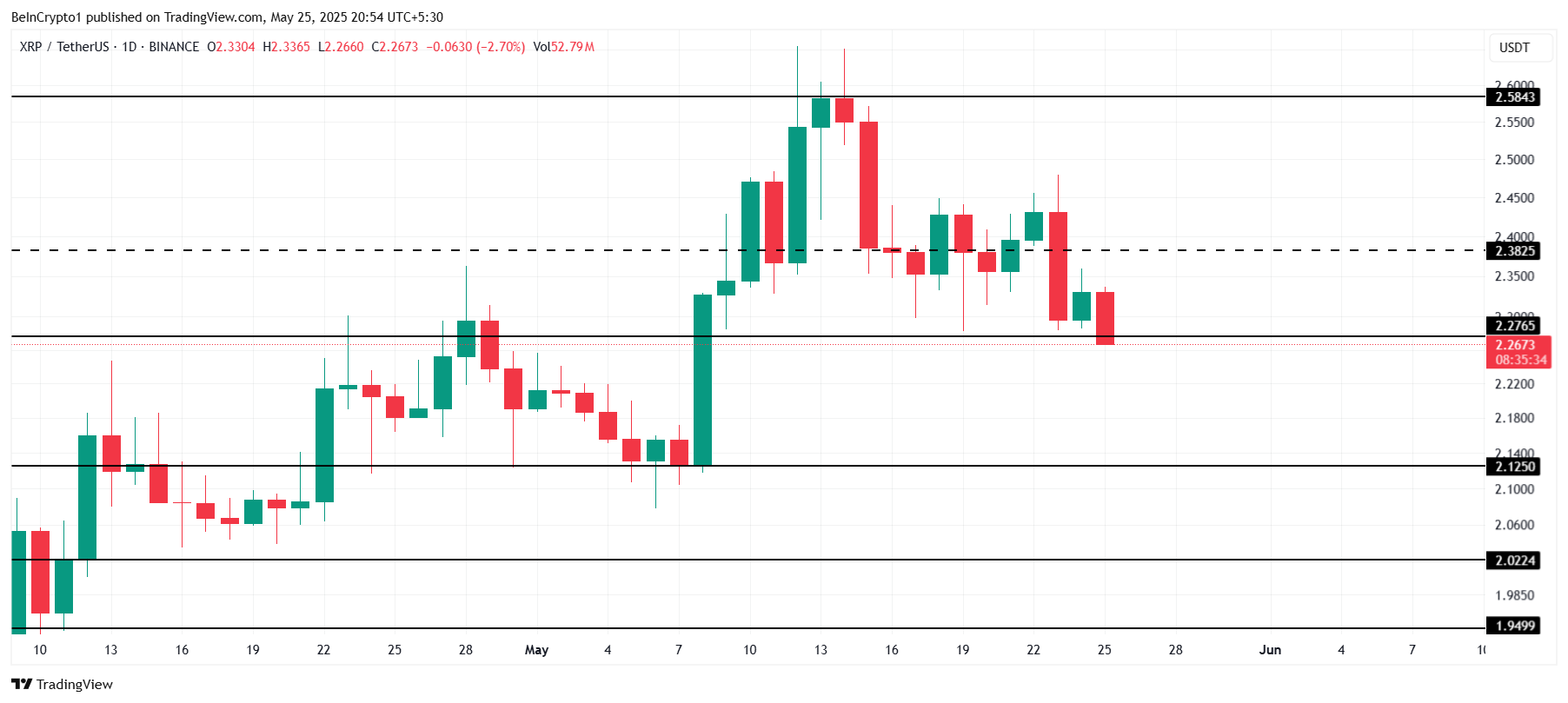 XRP coin analizi